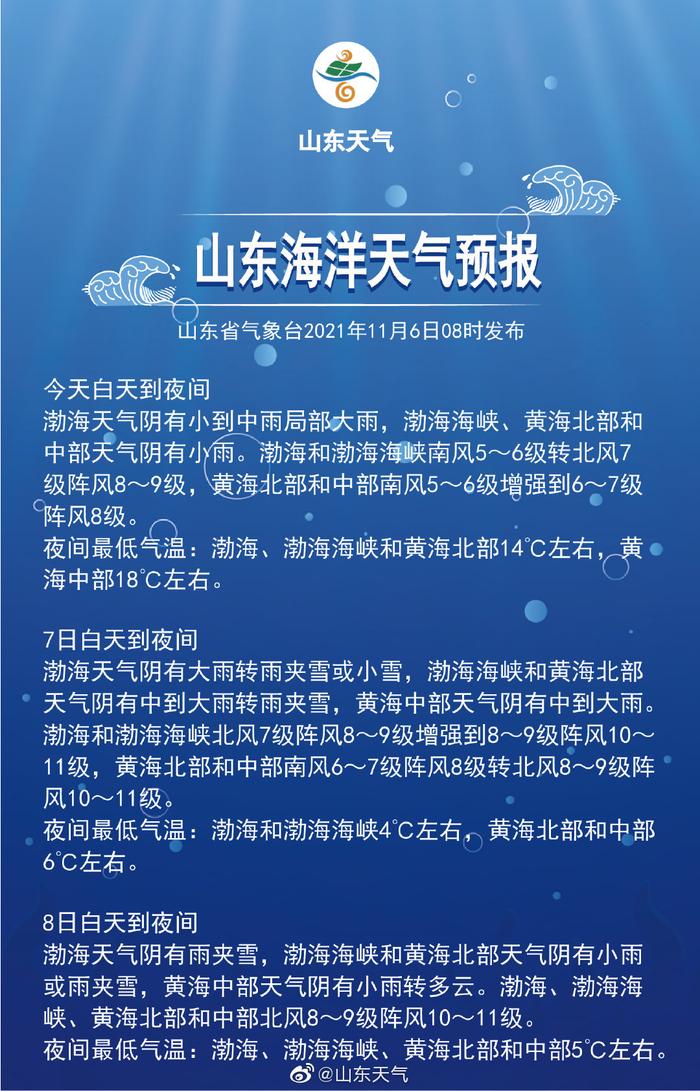 山東海域最新天氣預(yù)報，乘風破浪揚帆起航，新篇章開啟