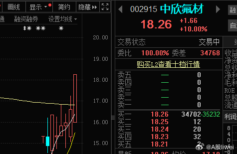 中欣氟材股票，學(xué)習(xí)之路，成就夢(mèng)想自信之旅