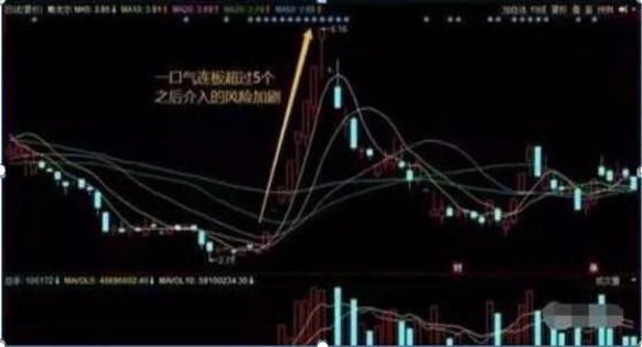 股票融資配資，實現(xiàn)財富增值的秘訣