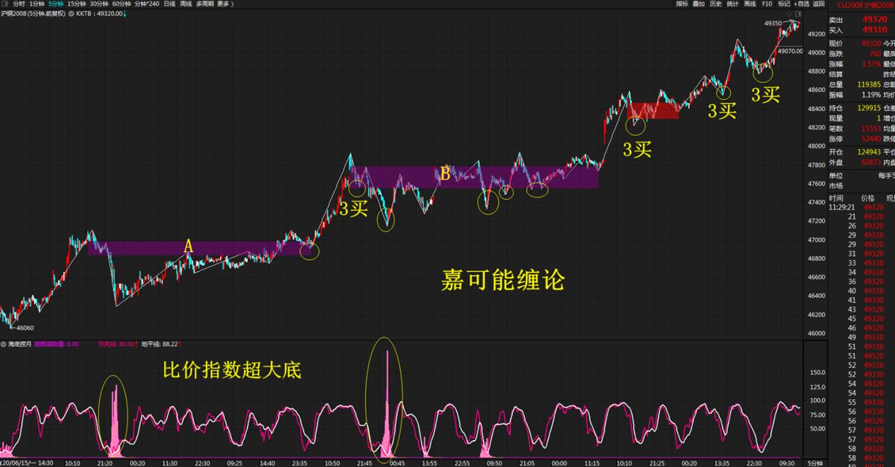 期貨外盤行情走勢，追逐夢想波動之路的探尋