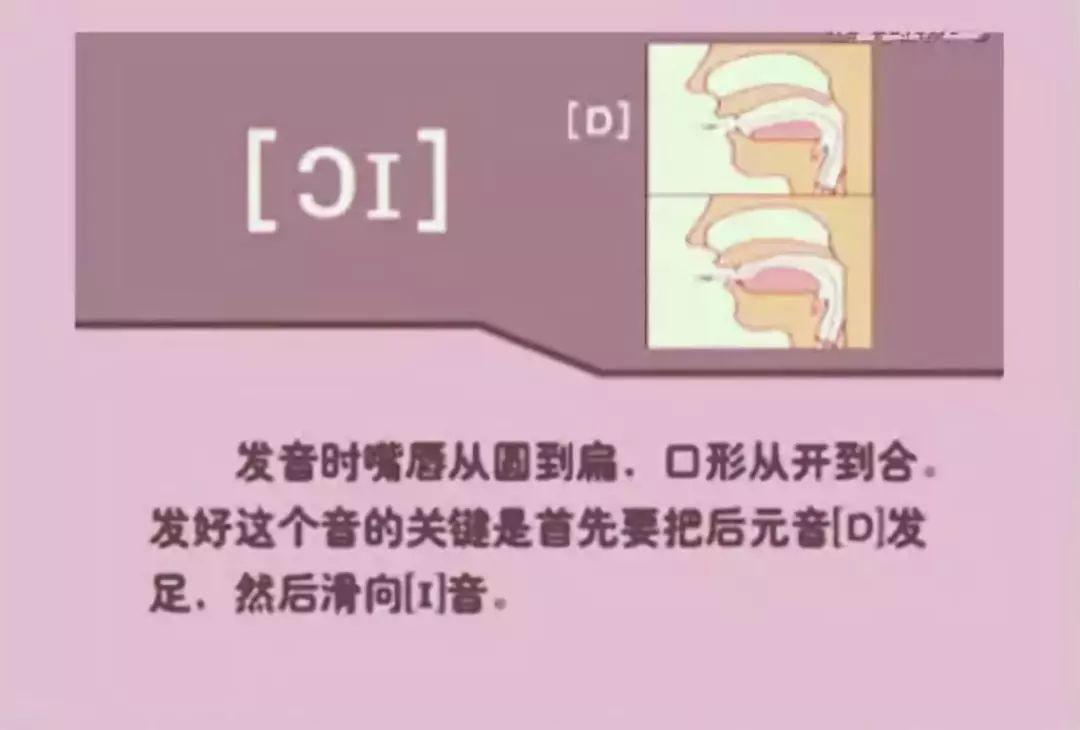 最新英語國際音標(biāo)表及其觀點論述解析