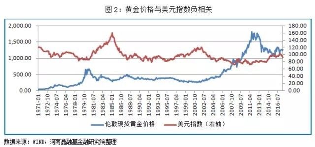 多元因素影響下的黃金價(jià)格換算與價(jià)值衡量