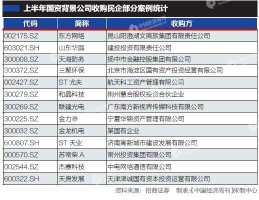 國企上市公司名單詳解，全面指南與步驟指南