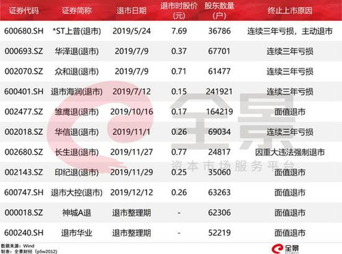 退市股票解析，帶你遠離困擾，開啟心靈之旅