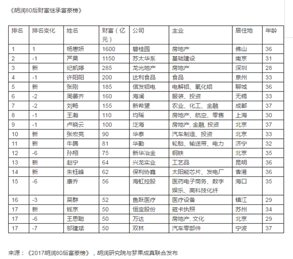 2025年中國富豪榜發(fā)布，變化中的機(jī)遇與成就