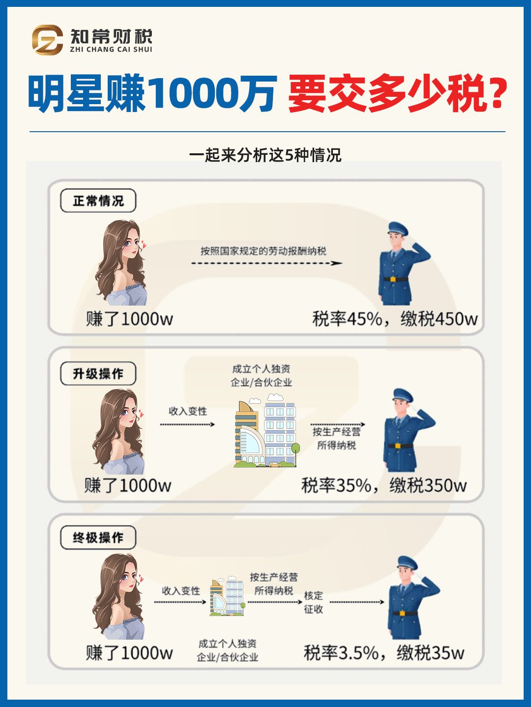 明星個(gè)人所得稅，背景、影響及地位分析