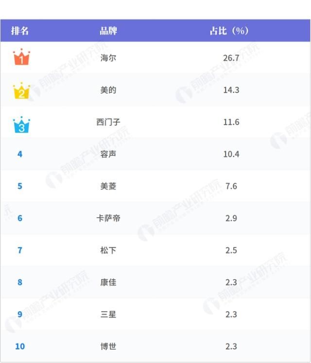 冰箱品牌排行榜單背后的自然美景啟示錄