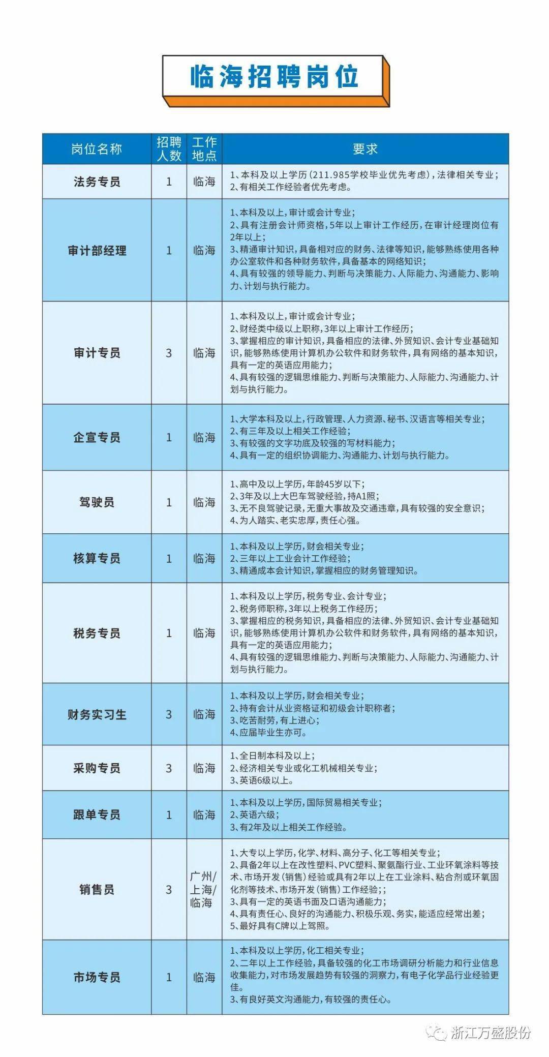 仙居人才網(wǎng)最新招聘，聚焦時(shí)代人才戰(zhàn)略，一網(wǎng)打盡優(yōu)秀人才