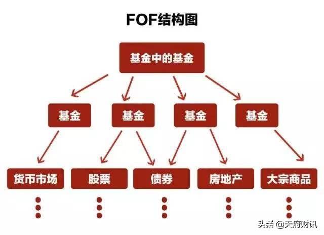 股票與債券特點(diǎn)詳解，入門指南