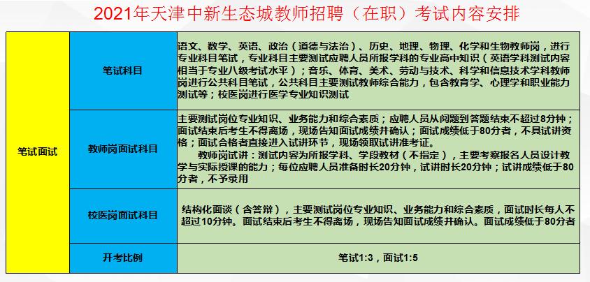 生態(tài)城招聘資訊，科技引領(lǐng)未來(lái)，共筑夢(mèng)想之城！