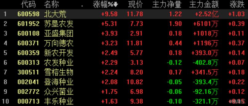 蘇墾農(nóng)發(fā)股票最新動(dòng)態(tài)，農(nóng)業(yè)領(lǐng)域的嶄新篇章開啟