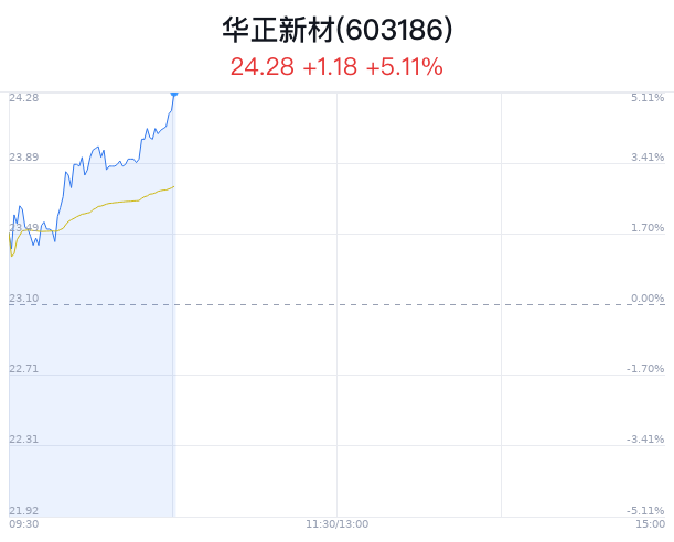 華正新材股票股吧，學(xué)習(xí)、成長(zhǎng)與自信的舞臺(tái)