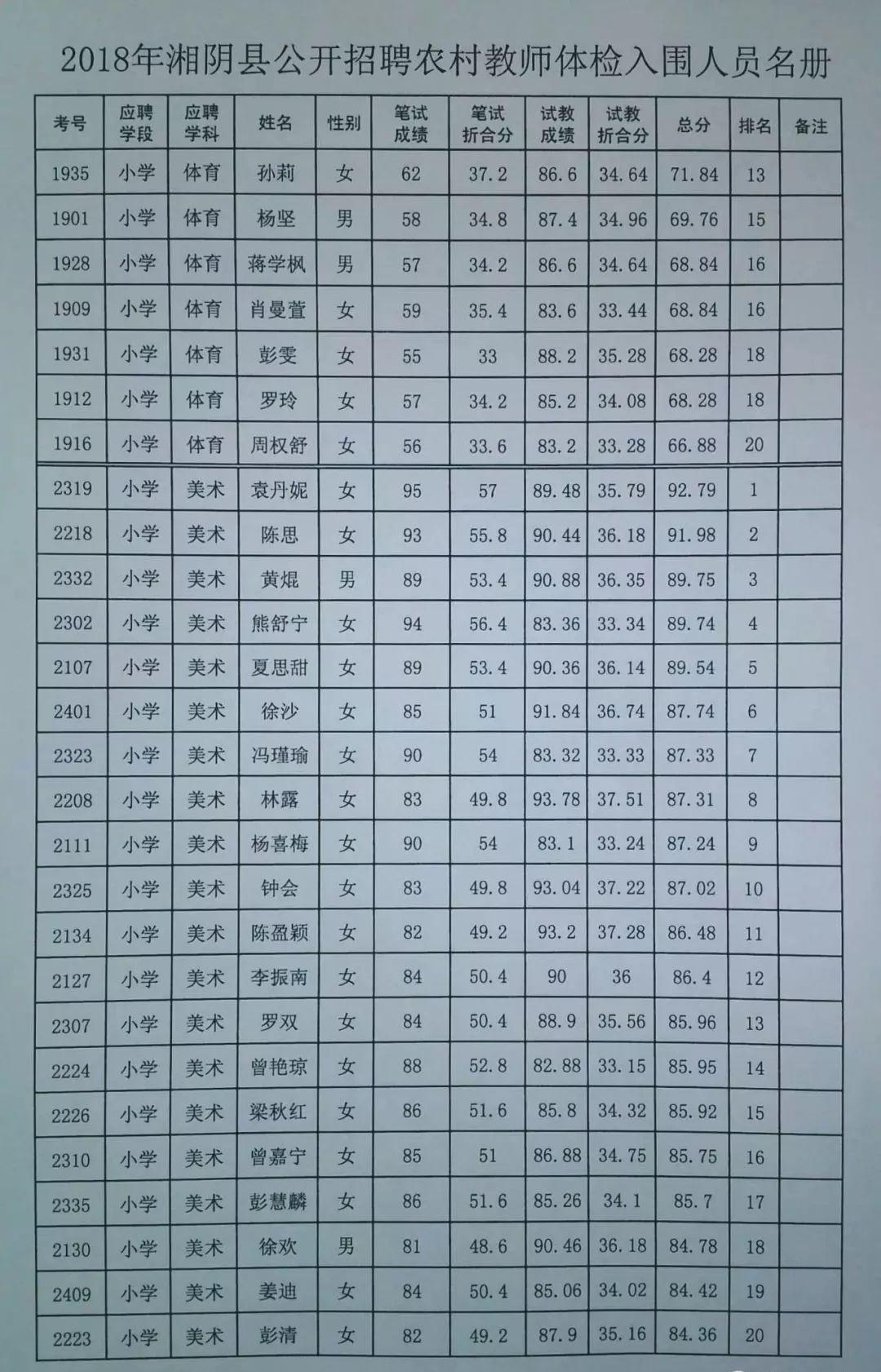 2025年3月1日 第4頁(yè)