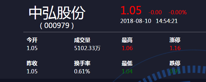 中弘重組最新動態(tài)，變化、學(xué)習(xí)與自信的力量驅(qū)動企業(yè)前行