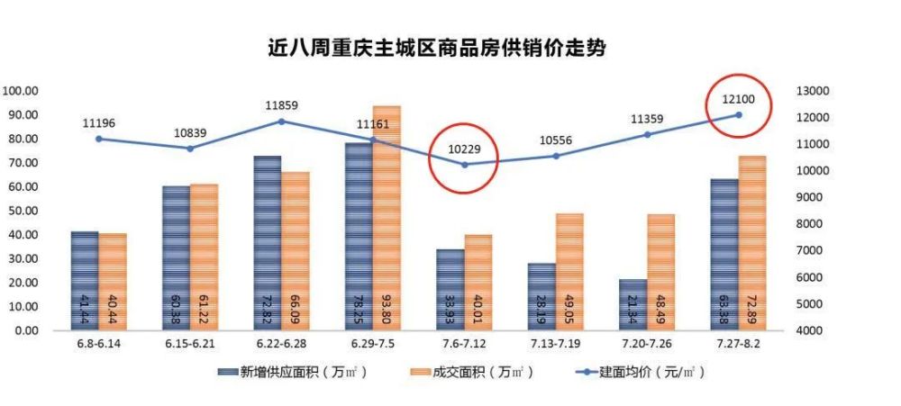 重慶房價行情，樓市變遷與微觀城市發(fā)展的緊密關聯(lián)