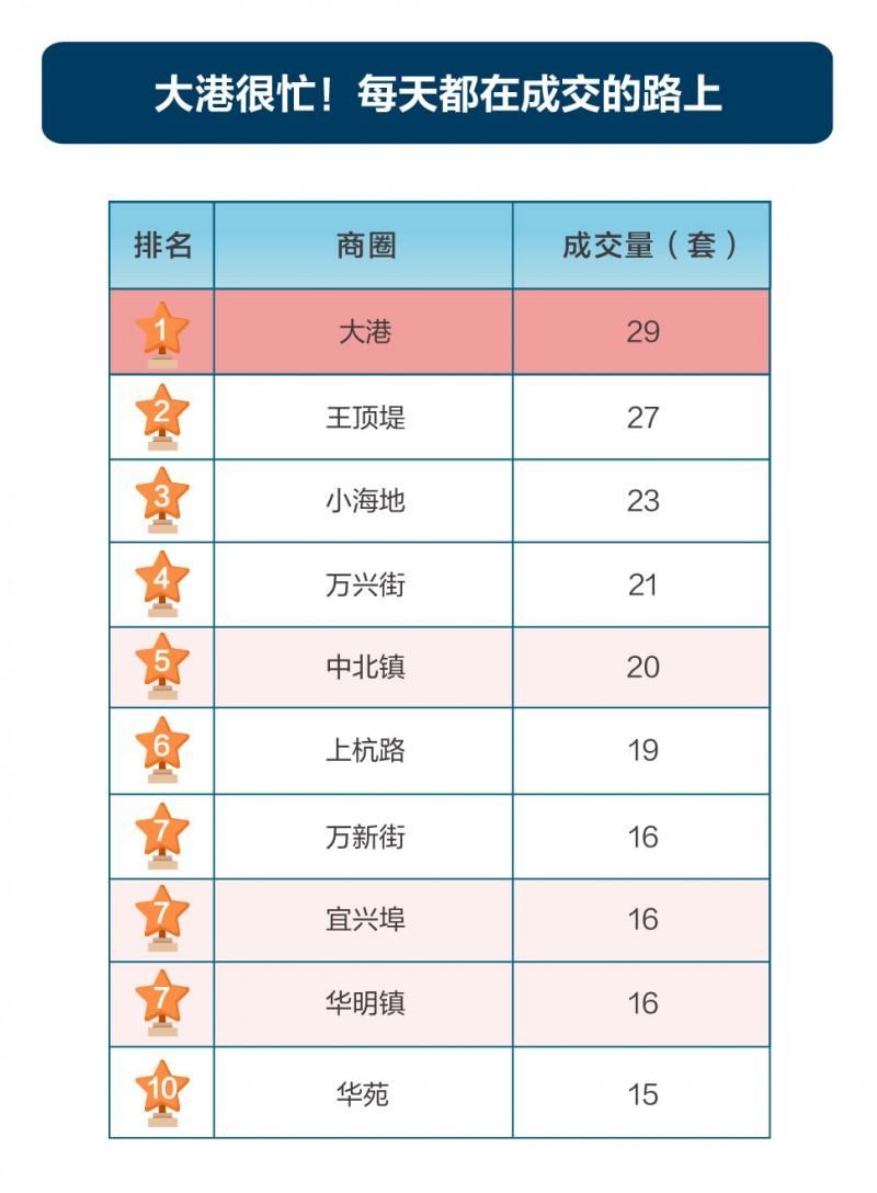 大港二手房資訊，市場走勢、購房攻略與精選房源一網(wǎng)打盡