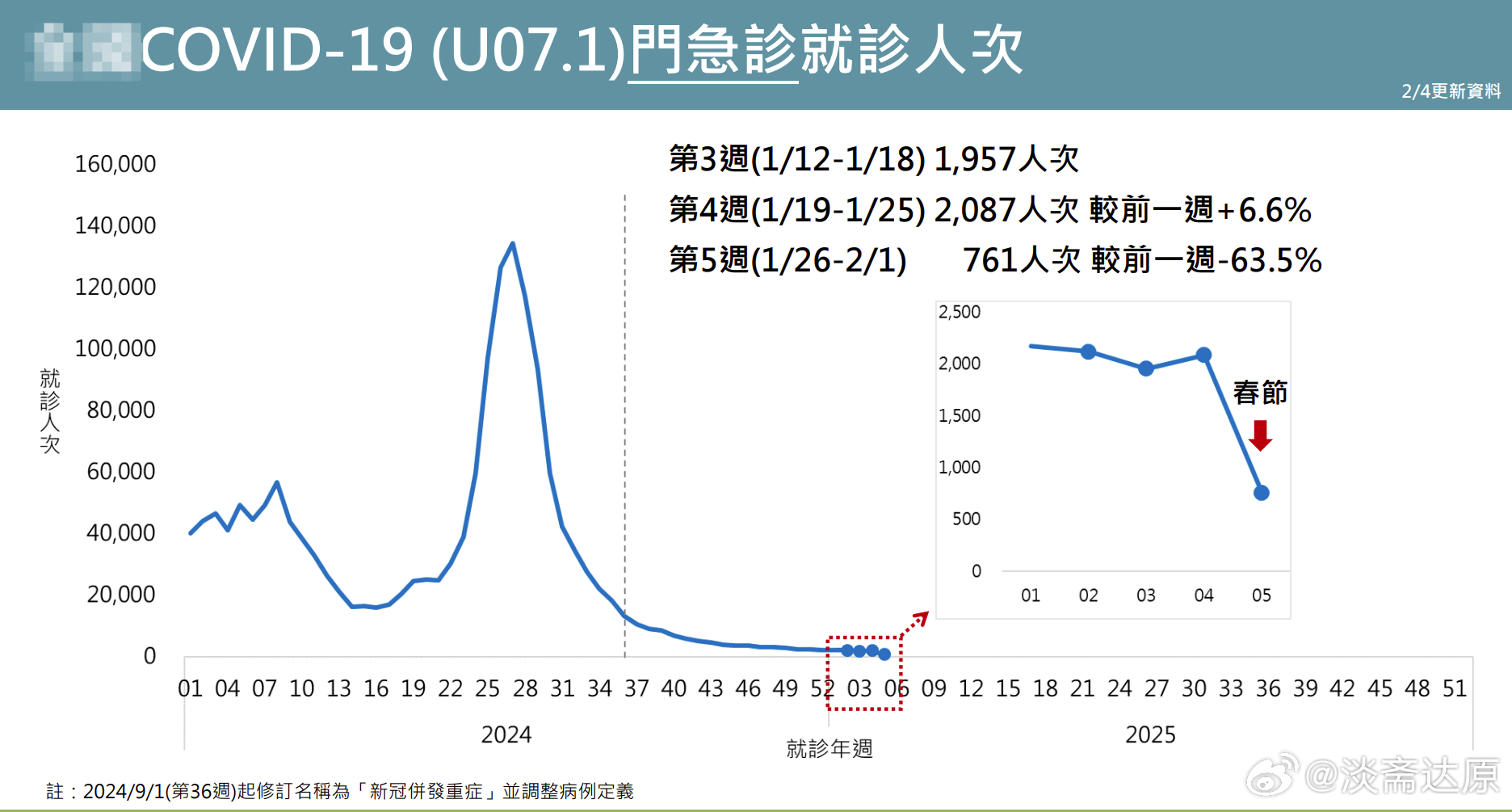 疫情最新周報揭秘，巷弄深處的獨特風(fēng)味與隱藏寶藏的面紗揭曉