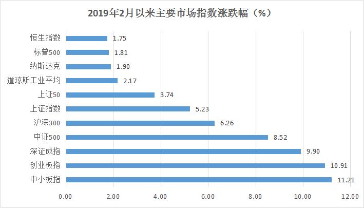 股市行情下的鑫東財(cái)配資深度解析與觀點(diǎn)闡述