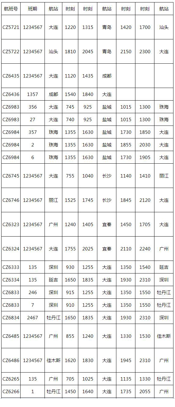 大連到成都機(jī)票價(jià)格查詢攻略，步驟指南與查詢技巧