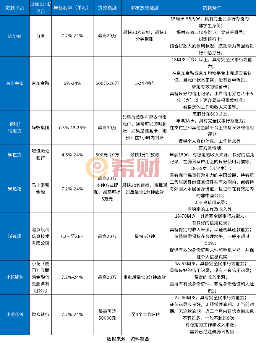 科技重塑金融，最新快速到賬貸款渠道助力夢想極速啟航