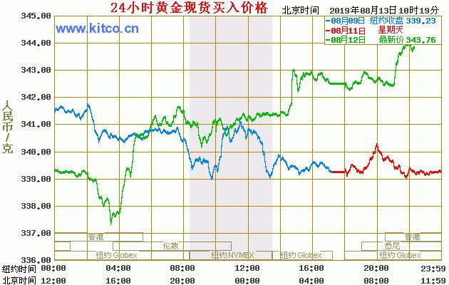 萊百黃金今日價(jià)格及黃金市場動(dòng)態(tài)趨勢(shì)解析