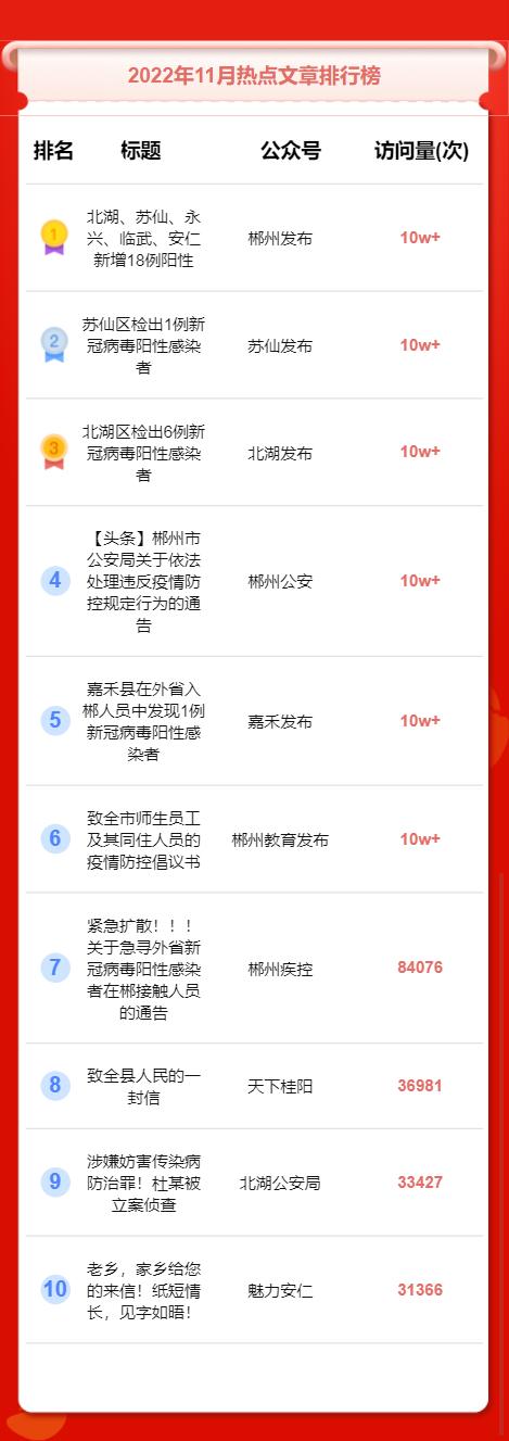 郴州最新病毒，學(xué)習(xí)變化中的力量，自信成就未來(lái)