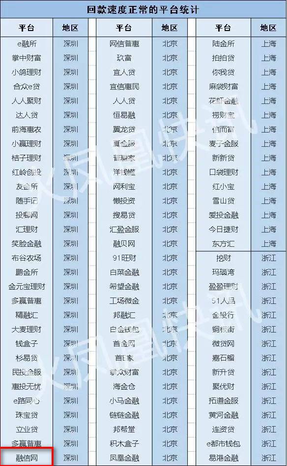 最新回款，友情小驚喜與家的溫馨匯聚
