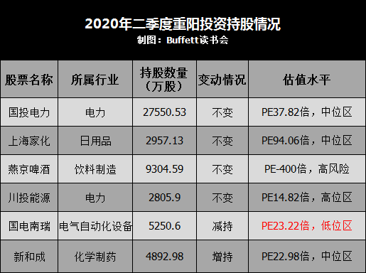 林園投資最新持股動態(tài)，變化、學(xué)習(xí)與自信的展現(xiàn)