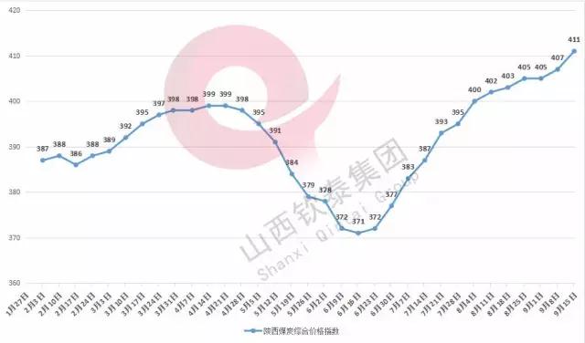 煤炭價(jià)格走勢深度解析，趨勢、預(yù)測與影響因素分析