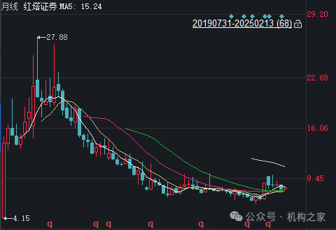 紅塔證券股票，小巷深處的投資寶藏