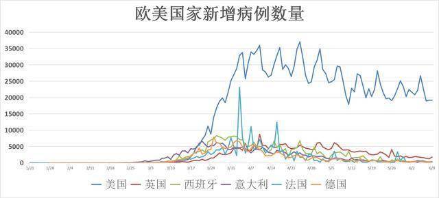 美國新冠疫情最新數(shù)據(jù)與小巷深處的抗疫故事及美食探索