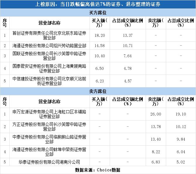 股票退市整理期操作指南及應(yīng)對建議