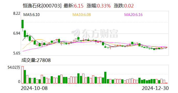 股票回售詳解，一步步指南