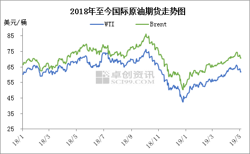 最新原油變化率，成就之路的燈塔，揭示變化中的力量