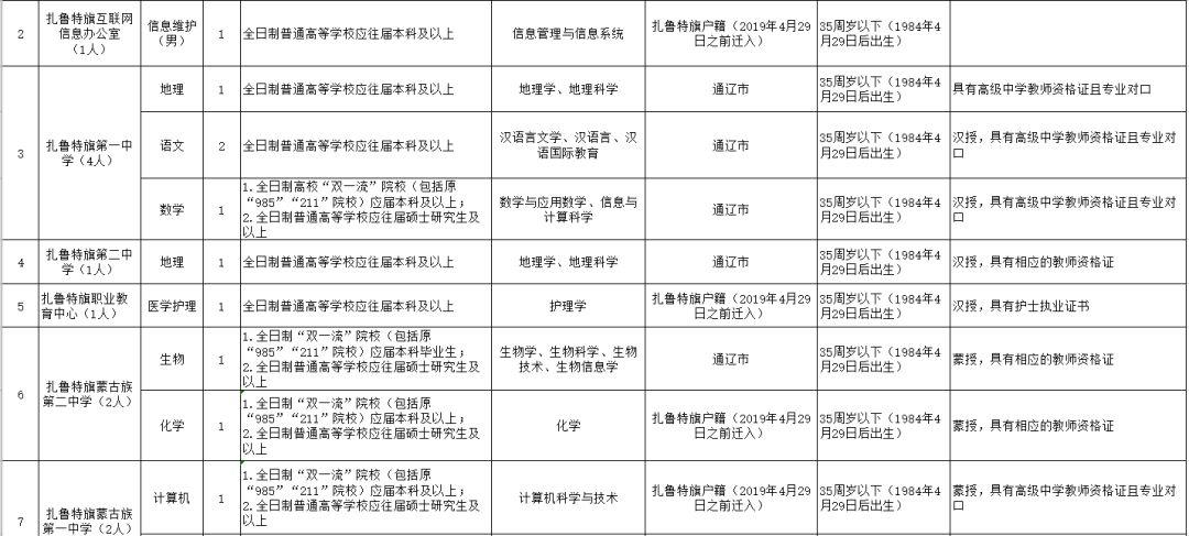 扎魯特旗招聘信息最新，熱門職業(yè)發(fā)展高地探尋