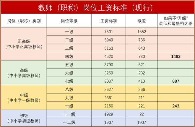 職場躍升新篇章，最新五級晉升之旅開啟??