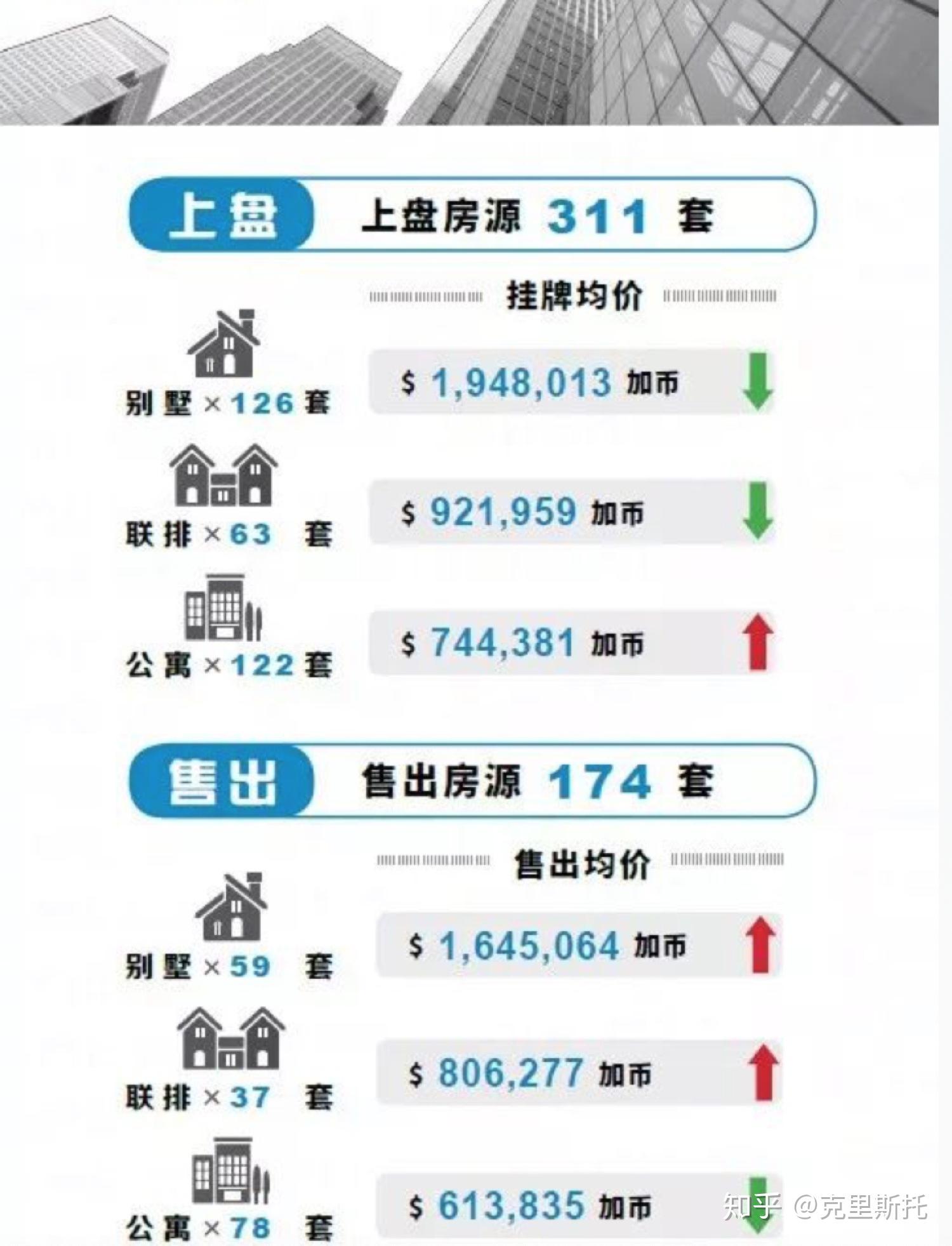 房產最新動態(tài)，全面步驟指南