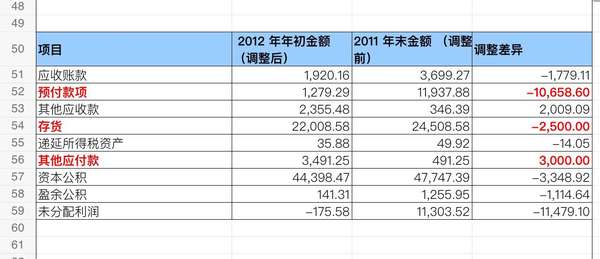 小紅書揭秘上市企業(yè)報(bào)表世界，掌握關(guān)鍵信息，洞悉財(cái)務(wù)真相??