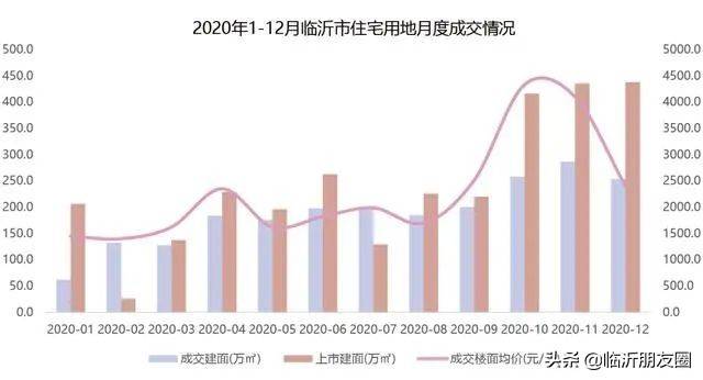 臨沂樓市行情深度解析與趨勢(shì)展望