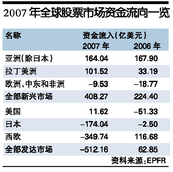2007股票情緣，溫馨股市日常回顧