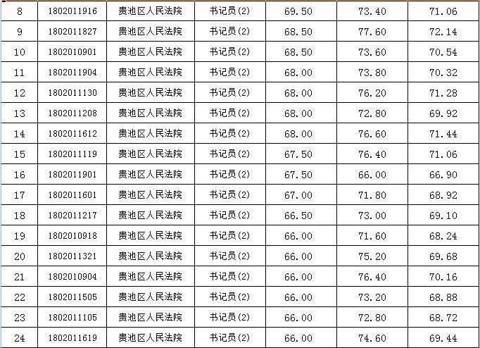 池州開發(fā)區(qū)招聘信息概覽，職業(yè)發(fā)展的理想舞臺