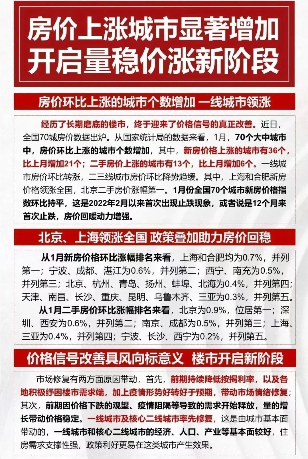 房地產(chǎn)價格上漲最新動態(tài)，全面步驟指南與趨勢分析