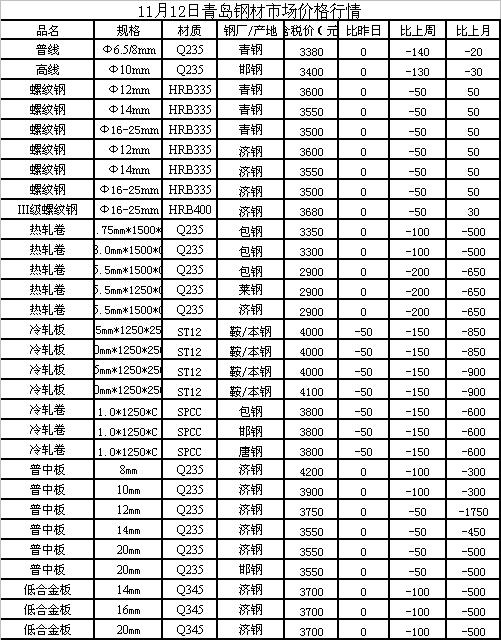 勝芳帶鋼價(jià)格最新行情詳解及如何獲取行情分析信息