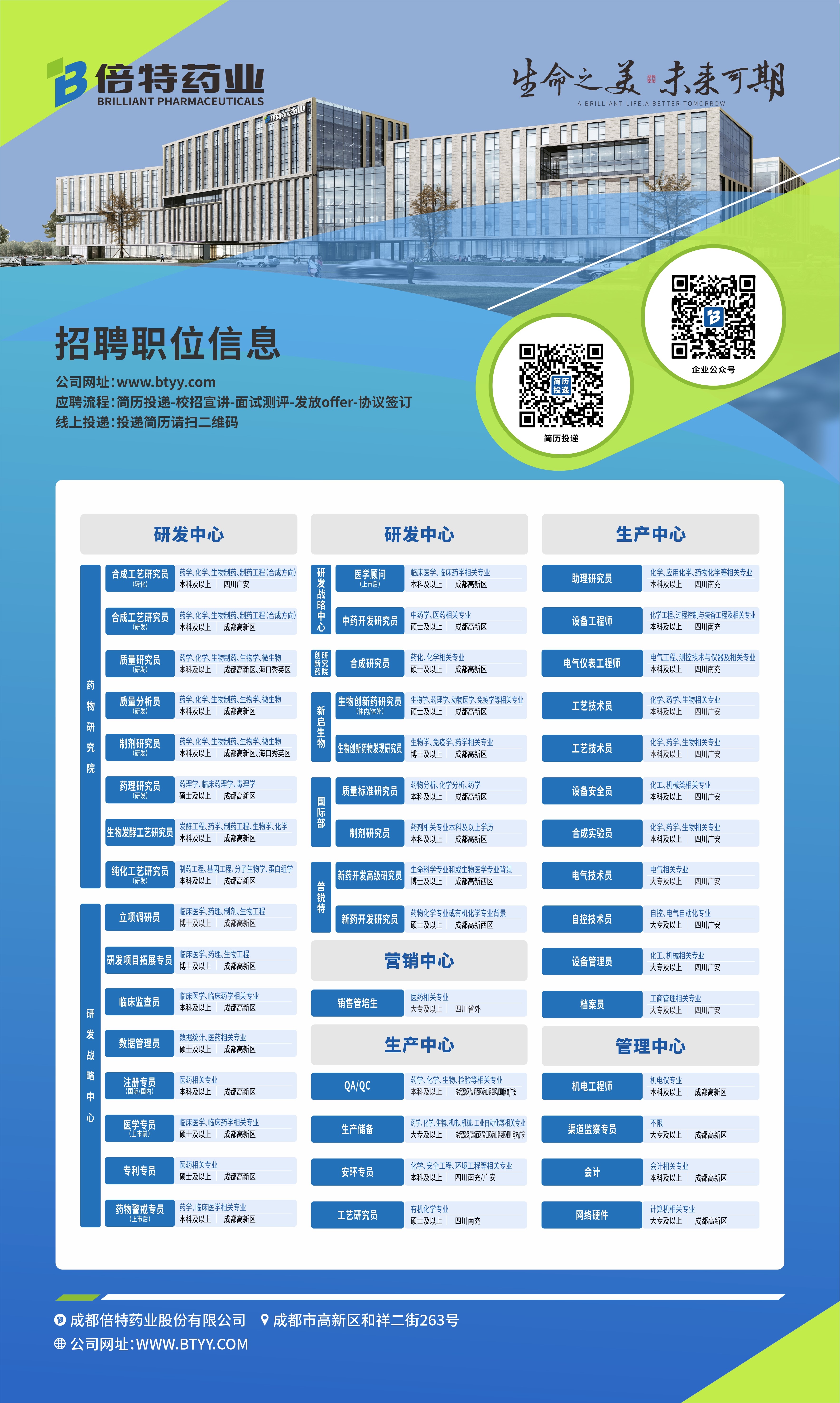 成都藥廠最新招聘信息及獲取步驟指南