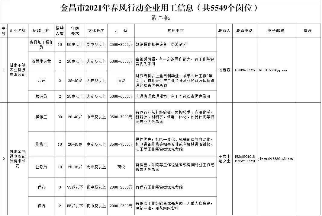 金昌人事任命動(dòng)態(tài)，智能科技重塑管理，引領(lǐng)未來(lái)新生活