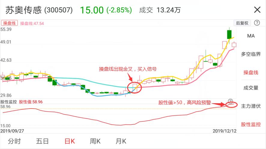 寶鼎科技最新資訊速遞，前沿動(dòng)態(tài)一網(wǎng)打盡！