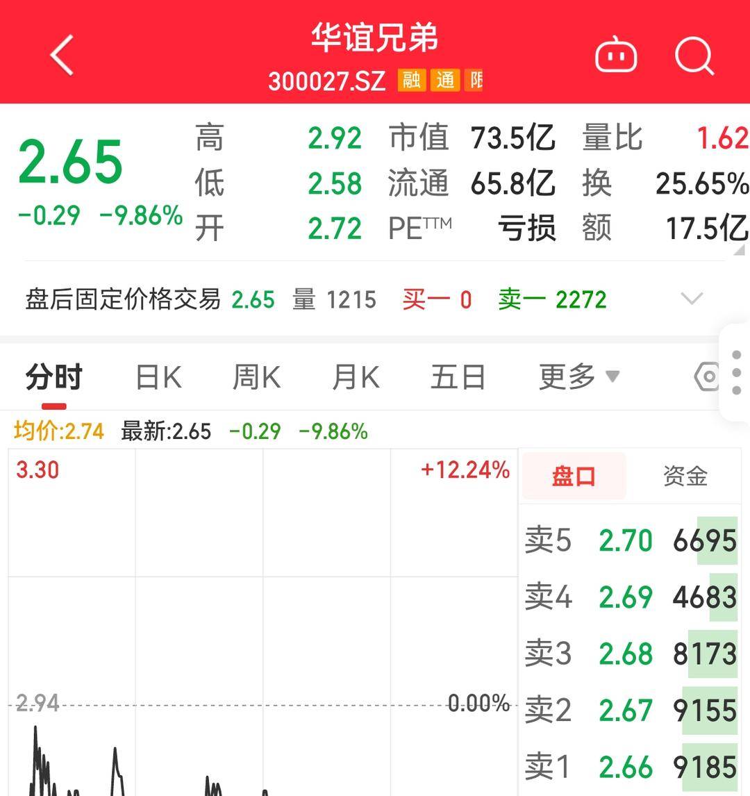 時(shí)代浪潮下的娛樂(lè)巨頭華誼集團(tuán)的崛起之路與股票動(dòng)態(tài)