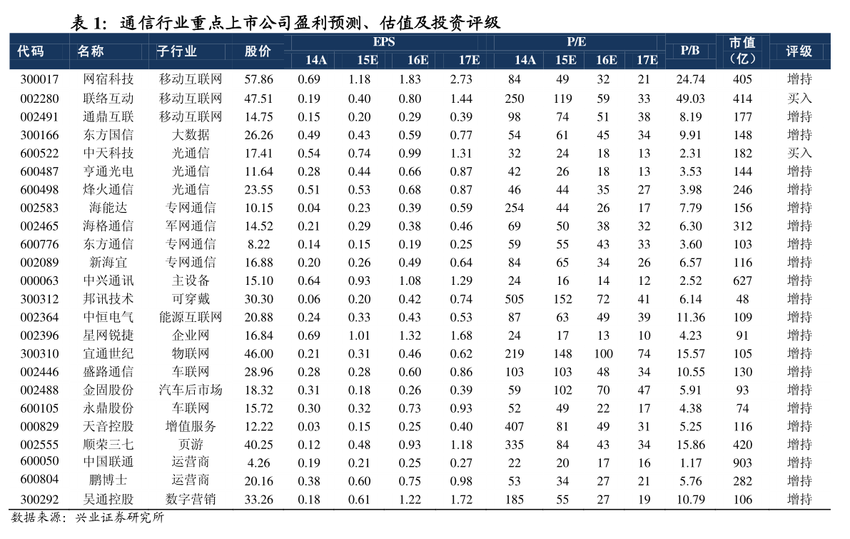 股票總市值詳解，定義與意義