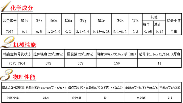 揭秘，7075鋁合金價(jià)格背后的真相與實(shí)情分析