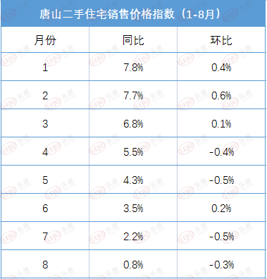 唐山六月最新房?jī)r(jià)公布，自信與成就感的交響樂(lè)章